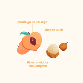 Kit Hidratação Intensa