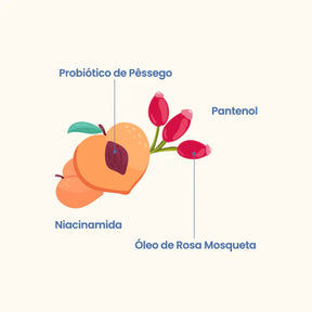 Kit Hidratação Completa